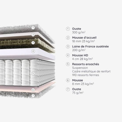 Matelas Premium 7 Zones à Ressorts Ensachés